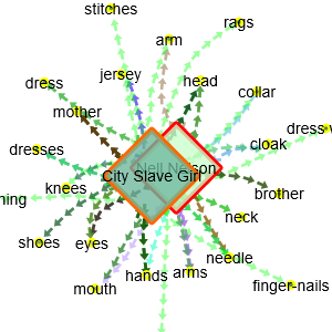 Network Graph from Article 1888-08-02 Speech Analysis